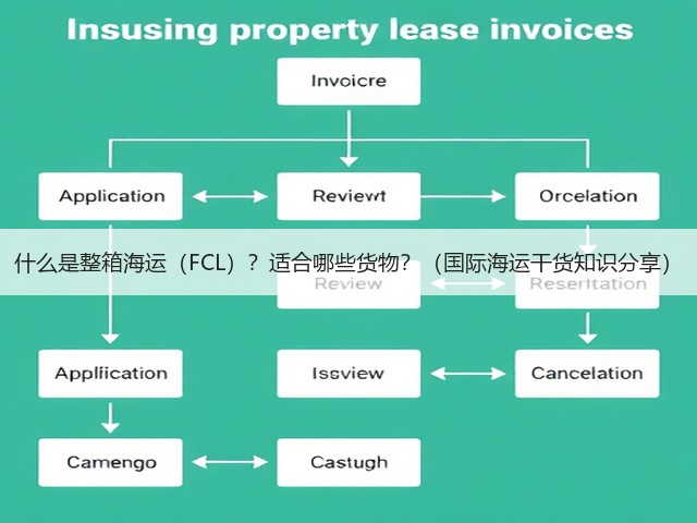 什么是整箱海运(FCL)?适合哪些货物?(国际海运干货知识分享)(图1) 什么是整箱海运(FCL)?适合哪些货物?(国际海运干货知识分享)(图1)