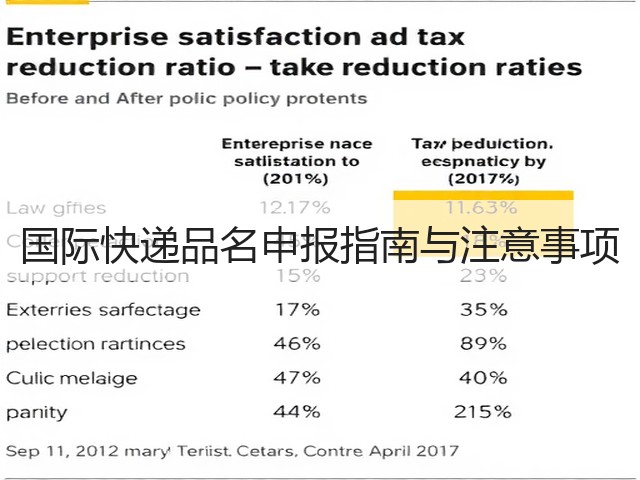 国际快递品名申报指南与注意事项(图1) 国际快递品名申报指南与注意事项(图1)