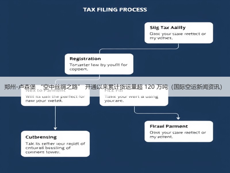 郑州-卢森堡 “空中丝绸之路” 开通以来累计货运量超 120 万吨（国际空运新闻资讯）