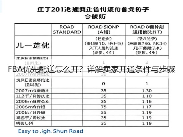 FBA优先配送怎么开?详解卖家开通条件与步骤(图1) FBA优先配送怎么开?详解卖家开通条件与步骤(图1)