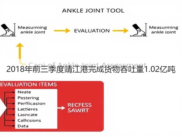 2018年前三季度靖江港完成货物吞吐量1.02亿吨(图2) 2018年前三季度靖江港完成货物吞吐量1.02亿吨(图2)
