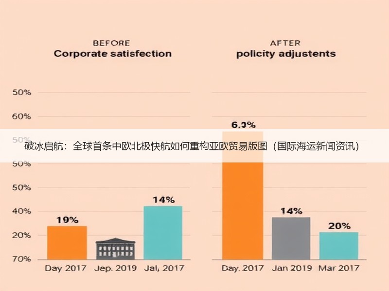 破冰启航：全球首条中欧北极快航如何重构亚欧贸易版图（国际海运新闻资讯）