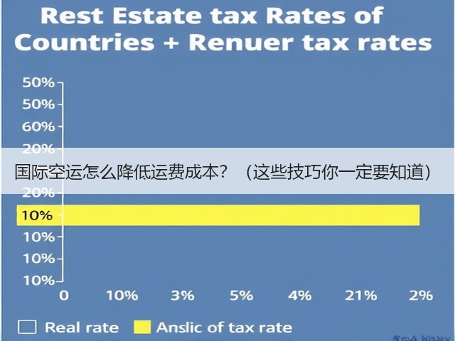 国际空运怎么降低运费成本?(这些技巧你一定要知道)(图3) 国际空运怎么降低运费成本?(这些技巧你一定要知道)(图3)
