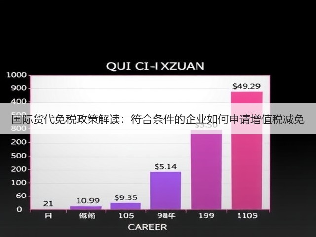 国际货代免税政策解读:符合条件的企业如何申请增值税减免(图2) 国际货代免税政策解读:符合条件的企业如何申请增值税减免(图2)