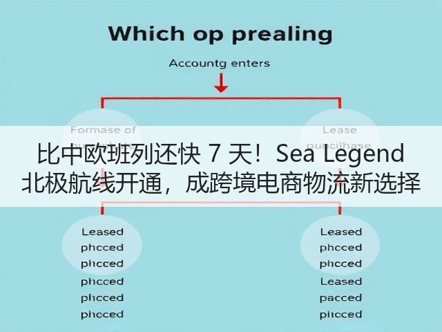 比中欧班列还快 7 天!Sea Legend 北极航线开通,成跨境电商物流新选择(图2) 比中欧班列还快 7 天!Sea Legend 北极航线开通,成跨境电商物流新选择(图2)