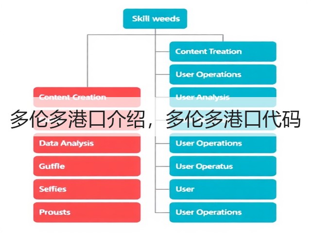 多伦多港口介绍,多伦多港口代码(图1) 多伦多港口介绍,多伦多港口代码(图1)