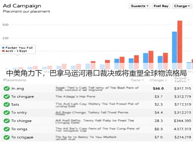 中美角力下,巴拿马运河港口裁决或将重塑全球物流格局(图2) 中美角力下,巴拿马运河港口裁决或将重塑全球物流格局(图2)