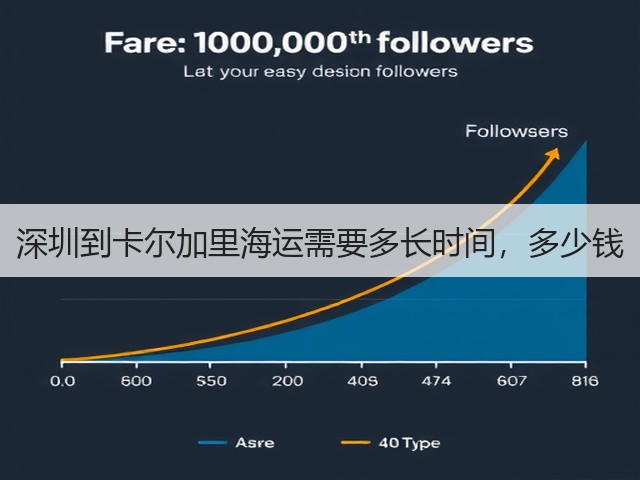深圳到卡尔加里海运需要多长时间，多少钱(图3)