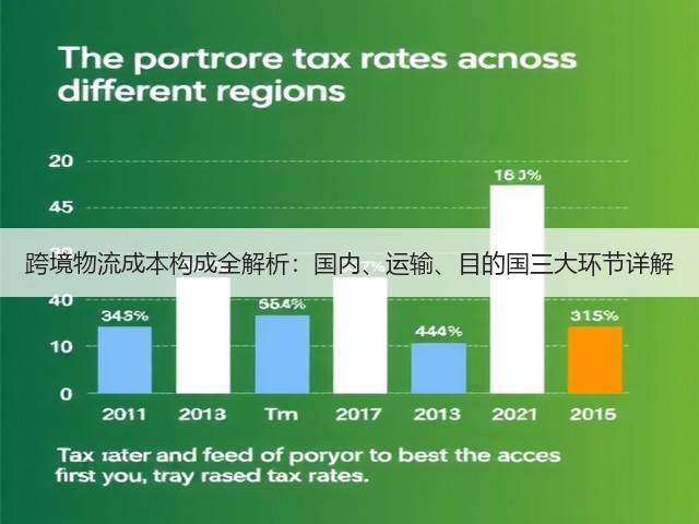 跨境物流成本构成全解析:国内、运输、目的国三大环节详解(图2) 跨境物流成本构成全解析:国内、运输、目的国三大环节详解(图2)