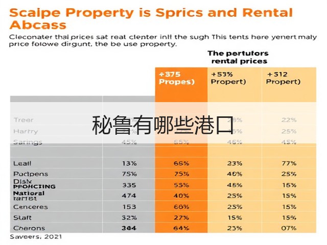 秘鲁有哪些港口(图3) 秘鲁有哪些港口(图3)