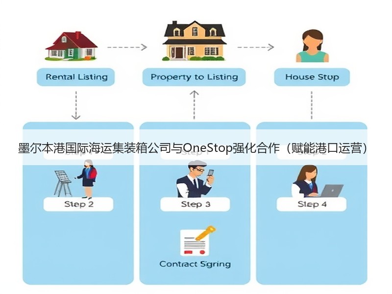 墨尔本港国际海运集装箱公司与OneStop强化合作(赋能港口运营) 墨尔本港国际海运集装箱公司与OneStop强化合作(赋能港口运营)
