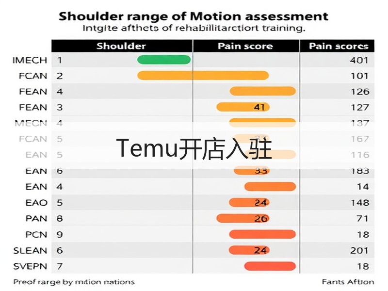 Temu开店入驻