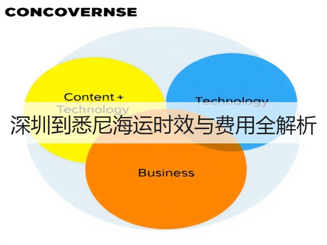 深圳到悉尼海运时效与费用全解析(图2)