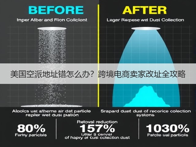 美国空派地址错怎么办?跨境电商卖家改址全攻略(图1) 美国空派地址错怎么办?跨境电商卖家改址全攻略(图1)