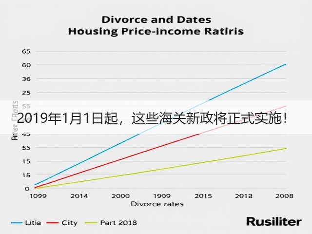 2019年1月1日起，这些海关新政将正式实施！(图2)