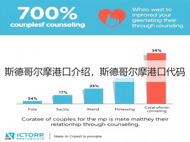 斯德哥尔摩港口介绍，斯德哥尔摩港口代码(图2)