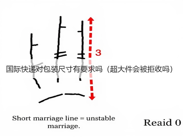 国际快递对包装尺寸有要求吗(超大件会被拒收吗)(图3) 国际快递对包装尺寸有要求吗(超大件会被拒收吗)(图3)