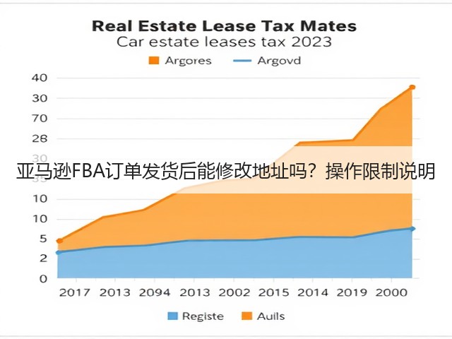 亚马逊FBA订单发货后能修改地址吗?操作限制说明(图3) 亚马逊FBA订单发货后能修改地址吗?操作限制说明(图3)