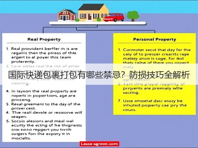 国际快递包裹打包有哪些禁忌？防损技巧全解析(图3)