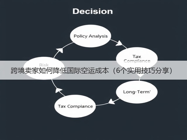 跨境卖家如何降低国际空运成本(6个实用技巧分享)(图3) 跨境卖家如何降低国际空运成本(6个实用技巧分享)(图3)