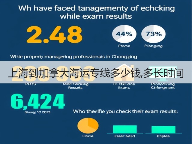 上海到加拿大海运专线多少钱,多长时间(图2) 上海到加拿大海运专线多少钱,多长时间(图2)