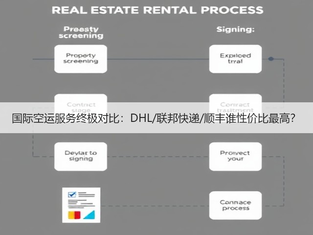 国际空运服务终极对比:DHL/联邦快递/顺丰谁性价比最高?(图2) 国际空运服务终极对比:DHL/联邦快递/顺丰谁性价比最高?(图2)