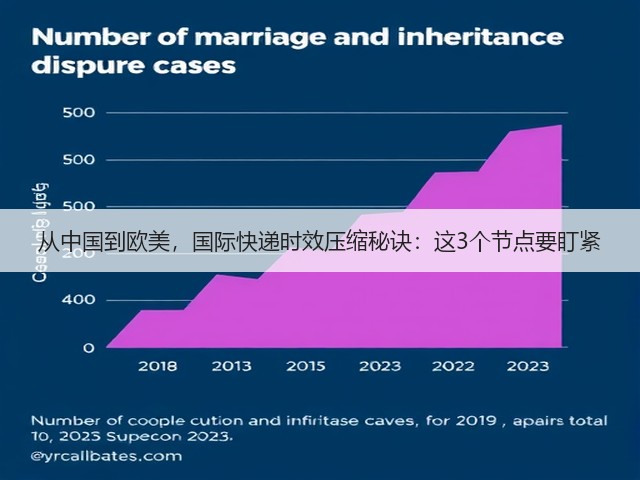 从中国到欧美,国际快递时效压缩秘诀:这3个节点要盯紧(图2) 从中国到欧美,国际快递时效压缩秘诀:这3个节点要盯紧(图2)