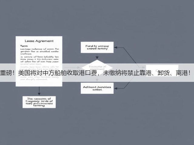 重磅！美国将对中方船舶收取港口费，未缴纳将禁止靠港、卸货、离港！(图2)