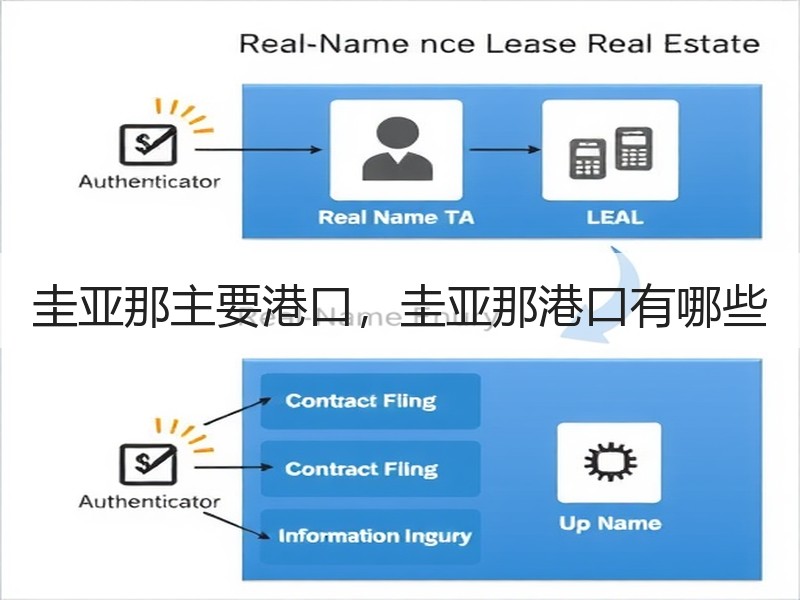圭亚那主要港口,圭亚那港口有哪些 圭亚那主要港口,圭亚那港口有哪些