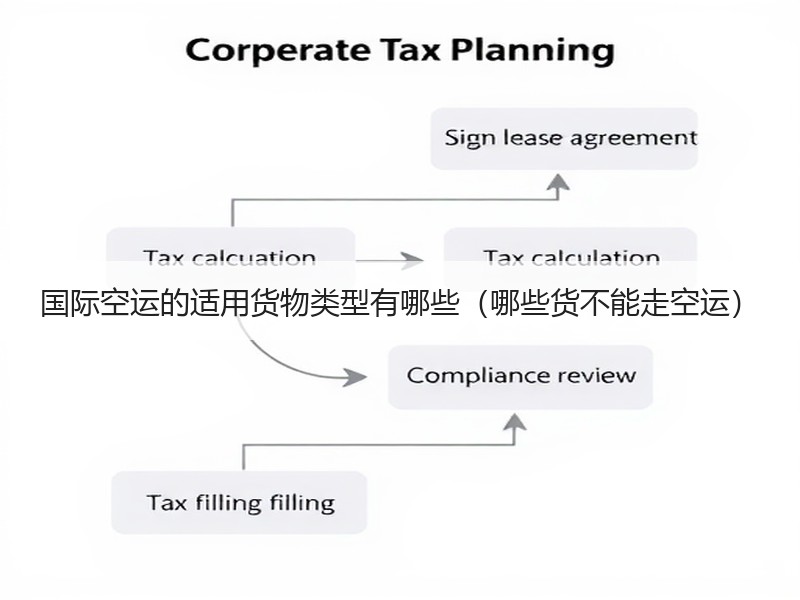 国际空运的适用货物类型有哪些（哪些货不能走空运）