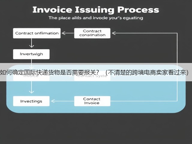 如何确定国际快递货物是否需要报关?(不清楚的跨境电商卖家看过来)(图1) 如何确定国际快递货物是否需要报关?(不清楚的跨境电商卖家看过来)(图1)