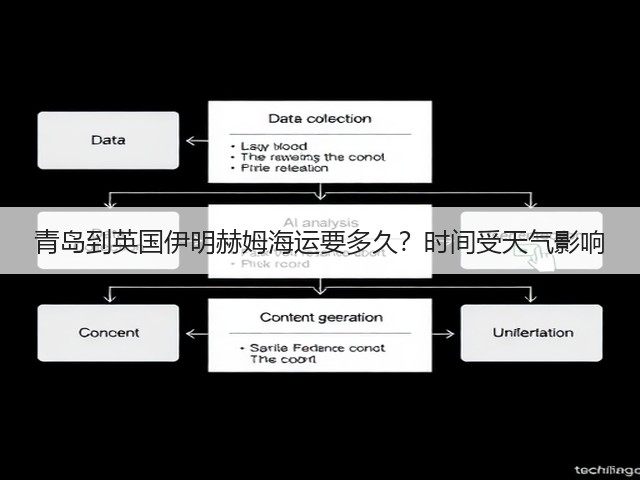 青岛到英国伊明赫姆海运要多久?时间受天气影响(图3) 青岛到英国伊明赫姆海运要多久?时间受天气影响(图3)