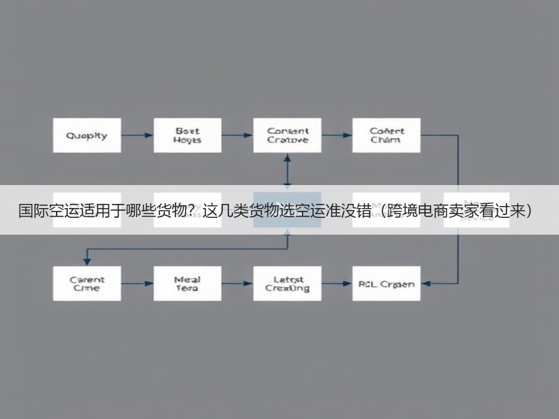 国际空运适用于哪些货物?这几类货物选空运准没错(跨境电商卖家看过来) 国际空运适用于哪些货物?这几类货物选空运准没错(跨境电商卖家看过来)