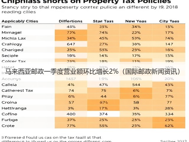 马来西亚邮政一季度营业额环比增长2%(国际邮政新闻资讯)(图2) 马来西亚邮政一季度营业额环比增长2%(国际邮政新闻资讯)(图2)