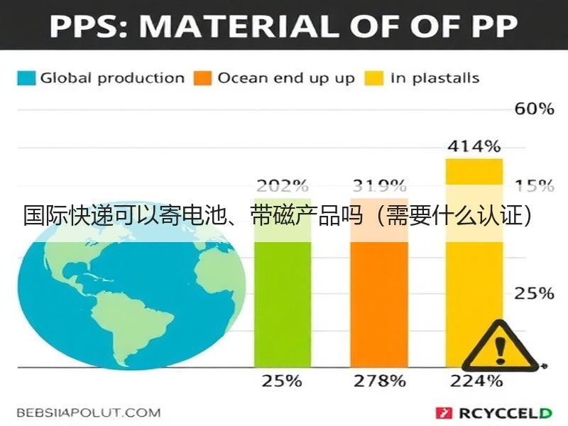 国际快递可以寄电池、带磁产品吗（需要什么认证）