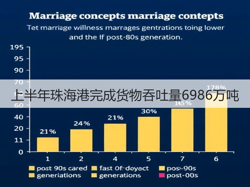 上半年珠海港完成货物吞吐量6986万吨 上半年珠海港完成货物吞吐量6986万吨