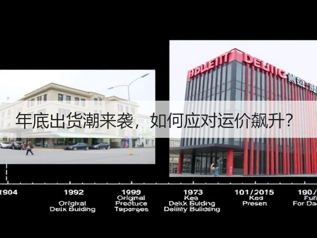 年底出货潮来袭,如何应对运价飙升?(图2) 年底出货潮来袭,如何应对运价飙升?(图2)