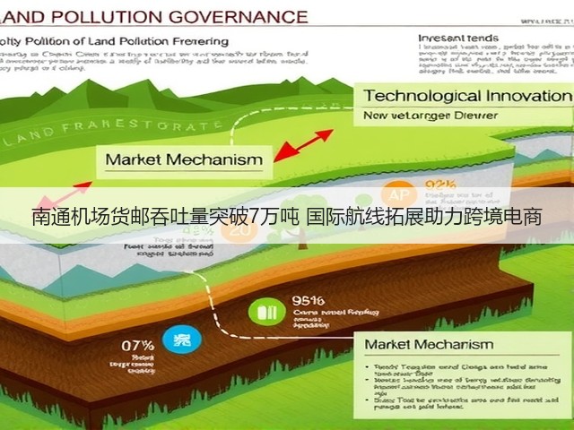 南通机场货邮吞吐量突破7万吨 国际航线拓展助力跨境电商(图2) 南通机场货邮吞吐量突破7万吨 国际航线拓展助力跨境电商(图2)