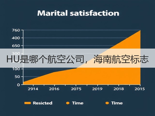 HU是哪个航空公司,海南航空标志(图2) HU是哪个航空公司,海南航空标志(图2)