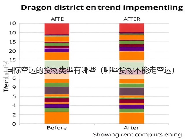 国际空运的货物类型有哪些(哪些货物不能走空运)(图3) 国际空运的货物类型有哪些(哪些货物不能走空运)(图3)