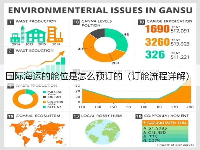 国际海运的舱位是怎么预订的（订舱流程详解）