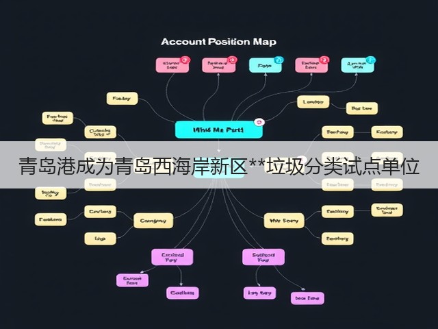 青岛港成为青岛西海岸新区**垃圾分类试点单位(图1)