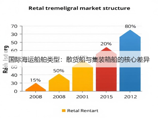 国际海运船舶类型:散货船与集装箱船的核心差异(图3) 国际海运船舶类型:散货船与集装箱船的核心差异(图3)