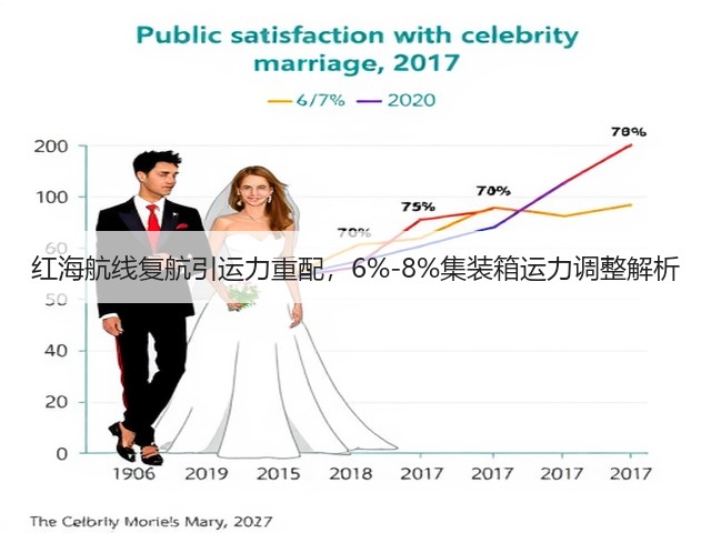 红海航线复航引运力重配,6%-8%集装箱运力调整解析(图3) 红海航线复航引运力重配,6%-8%集装箱运力调整解析(图3)