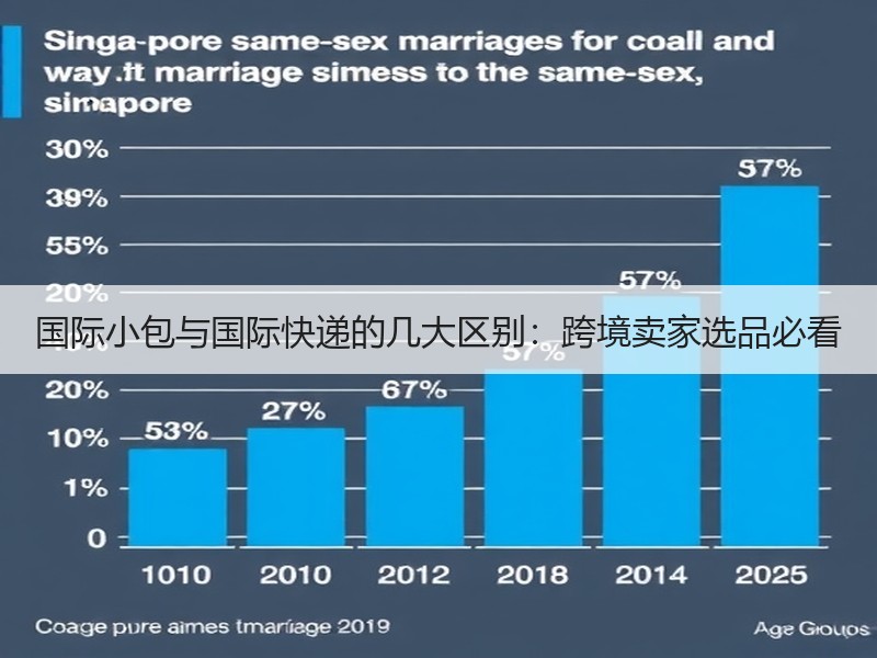 国际小包与国际快递的几大区别:跨境卖家选品必看 国际小包与国际快递的几大区别:跨境卖家选品必看