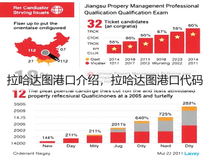 拉哈达图港口介绍,拉哈达图港口代码 拉哈达图港口介绍,拉哈达图港口代码