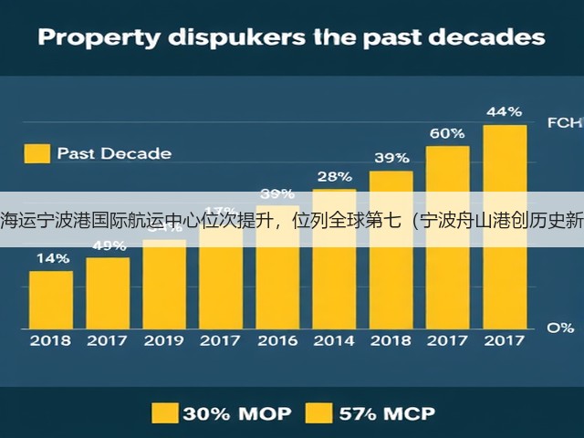 国际海运宁波港国际航运中心位次提升,位列全球第七(宁波舟山港创历史新高)(图1) 国际海运宁波港国际航运中心位次提升,位列全球第七(宁波舟山港创历史新高)(图1)