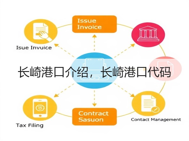长崎港口介绍,长崎港口代码(图3) 长崎港口介绍,长崎港口代码(图3)