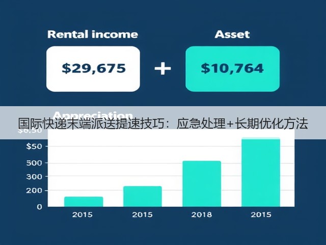 国际快递末端派送提速技巧:应急处理+长期优化方法(图2) 国际快递末端派送提速技巧:应急处理+长期优化方法(图2)