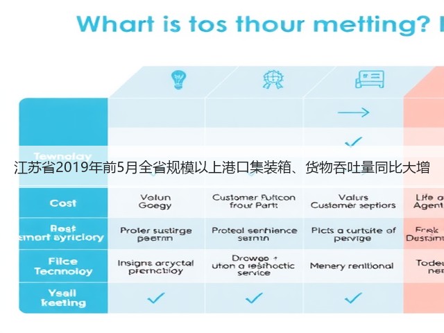 江苏省2019年前5月全省规模以上港口集装箱、货物吞吐量同比大增(图2) 江苏省2019年前5月全省规模以上港口集装箱、货物吞吐量同比大增(图2)